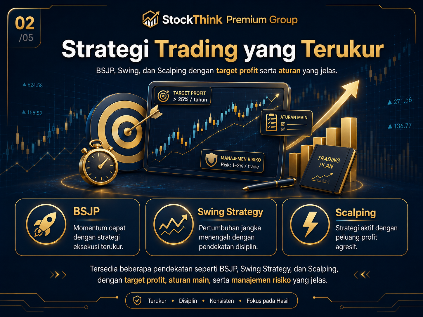 Strategi trading yang terukur